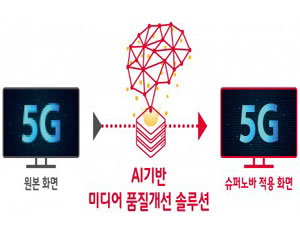SK 텔레콤, AI 기반 미디어 품질개선 솔루션 ‘슈퍼노바’ 공개